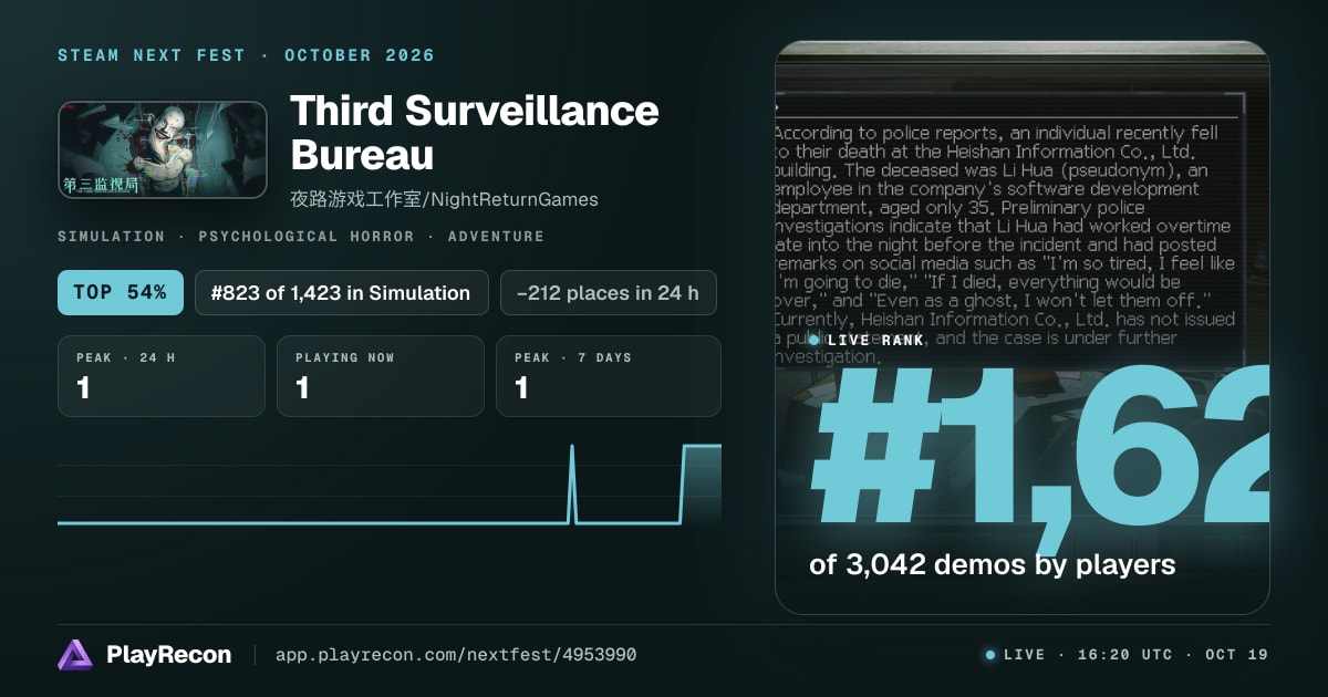 Third Surveillance Bureau allo Steam Next Fest