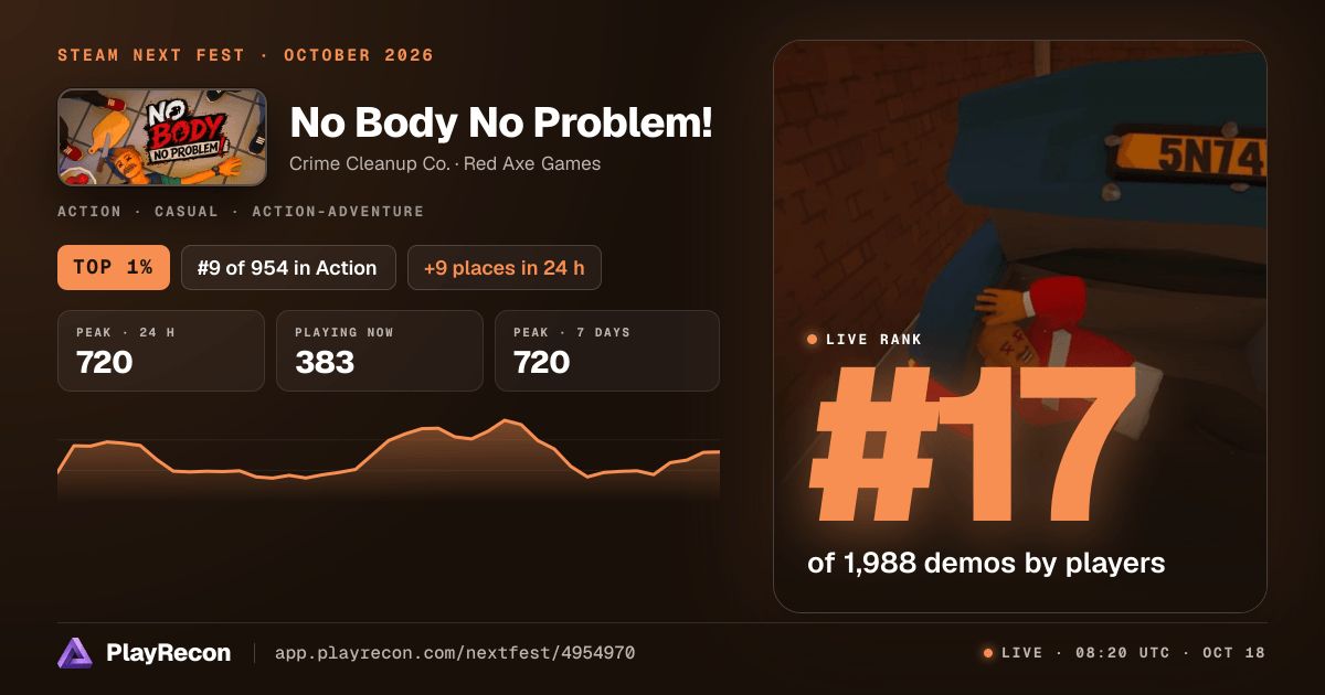 No Body No Problem! au Steam Next Fest