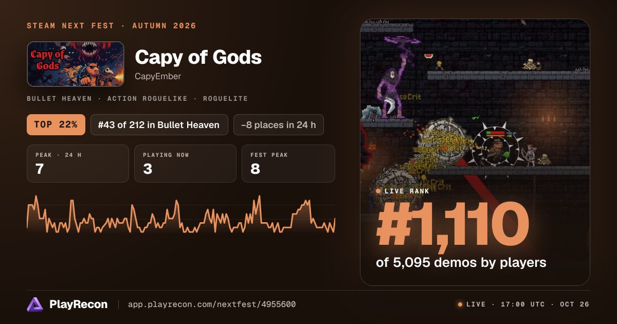 Capy of Gods en el Steam Next Fest