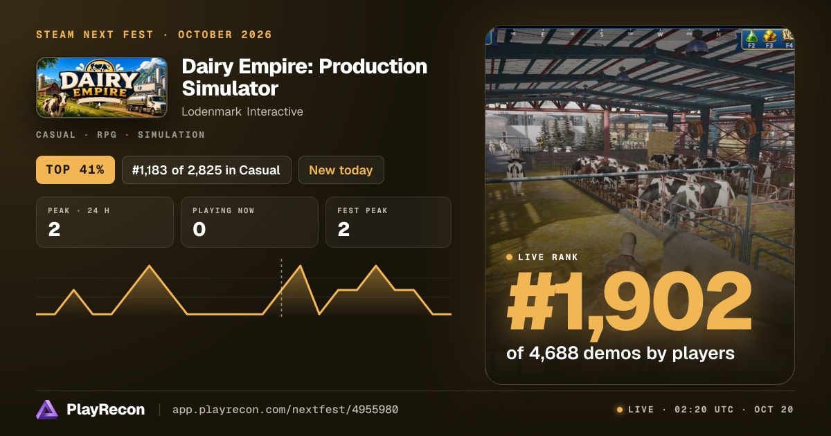 Dairy Empire: Production Simulator на Steam Next Fest