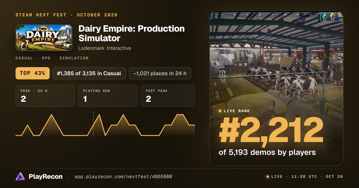 Dairy Empire: Production Simulator allo Steam Next Fest
