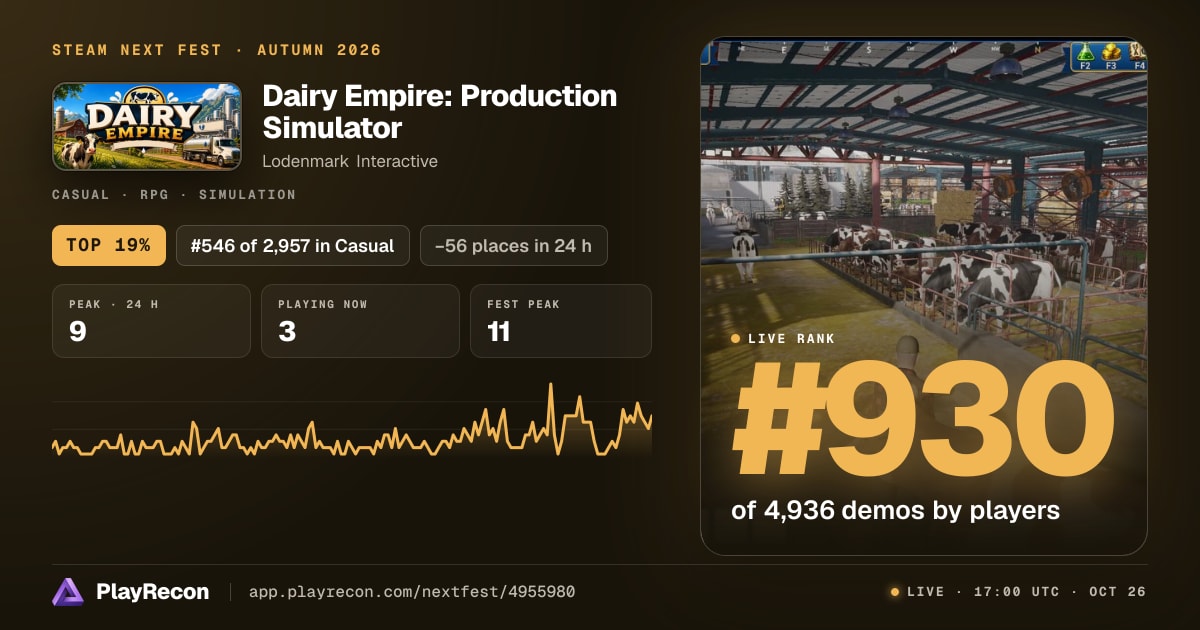 Dairy Empire: Production Simulator на Steam Next Fest