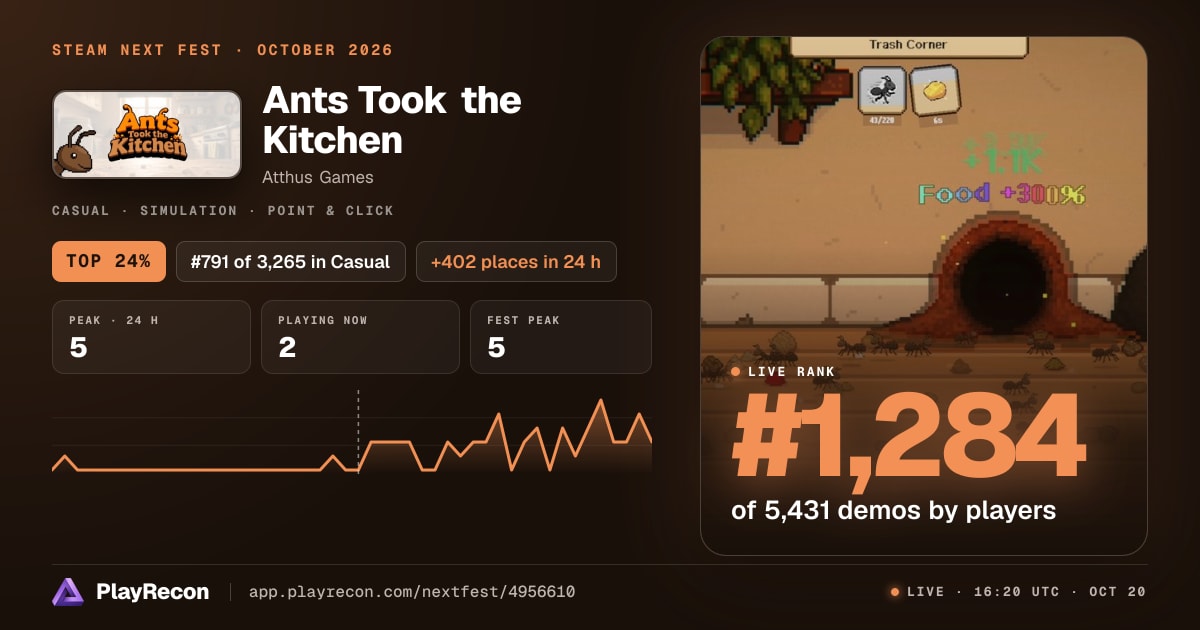 Ants Took the Kitchen на Steam Next Fest