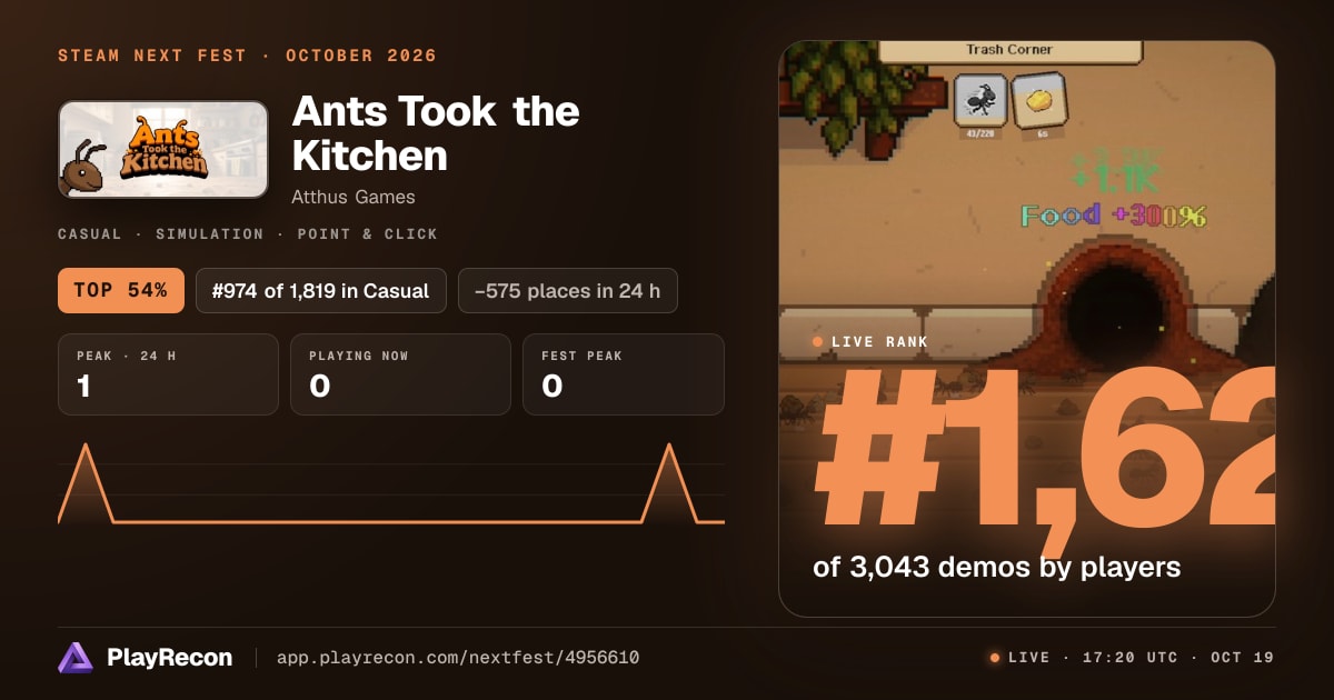 Ants Took the Kitchen im Steam Next Fest