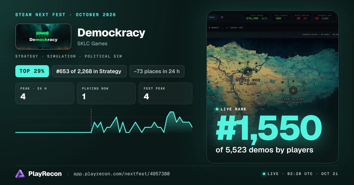 Demockracy en el Steam Next Fest