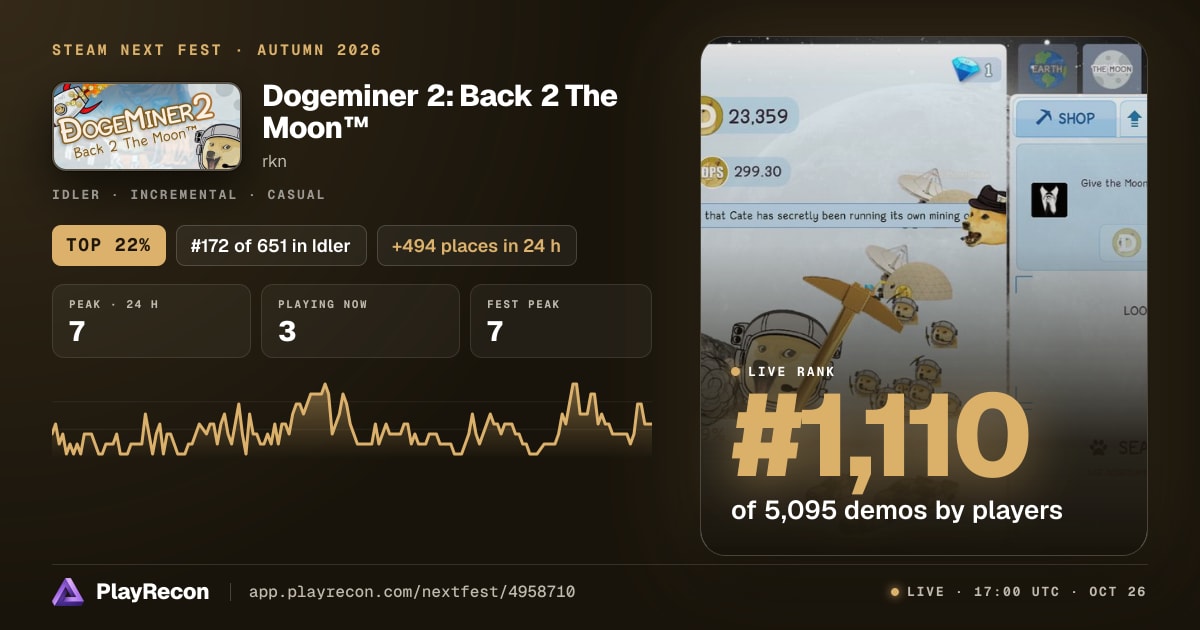 Dogeminer 2: Back 2 The Moon™ en el Steam Next Fest