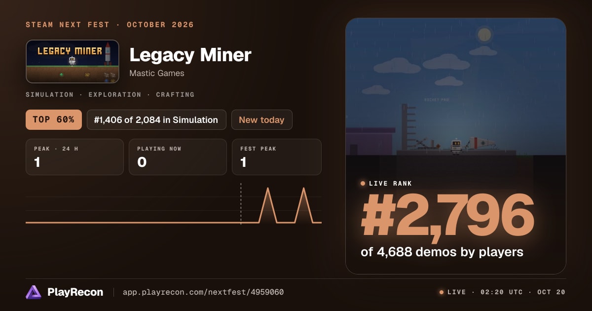 Legacy Miner allo Steam Next Fest