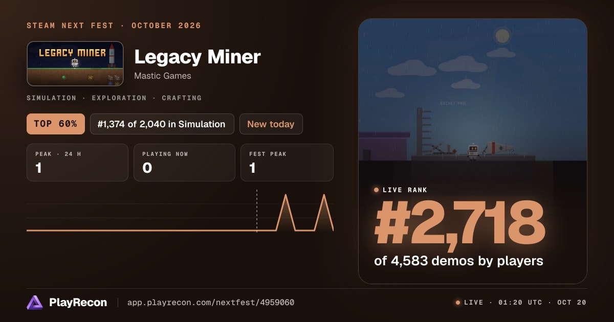 Legacy Miner en el Steam Next Fest