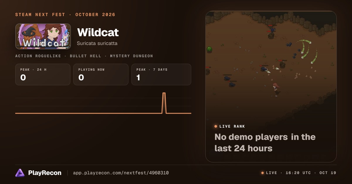 Wildcat en el Steam Next Fest