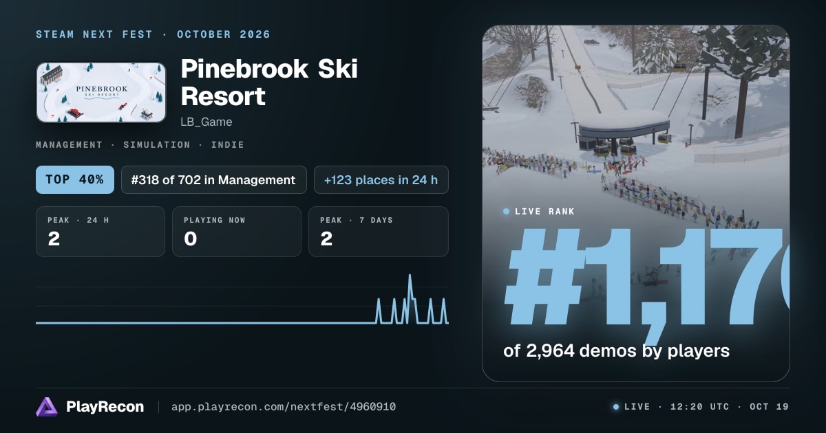 Pinebrook Ski Resort allo Steam Next Fest