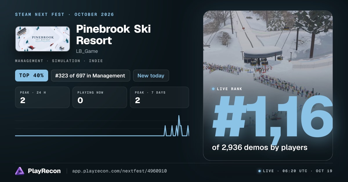 Pinebrook Ski Resort au Steam Next Fest