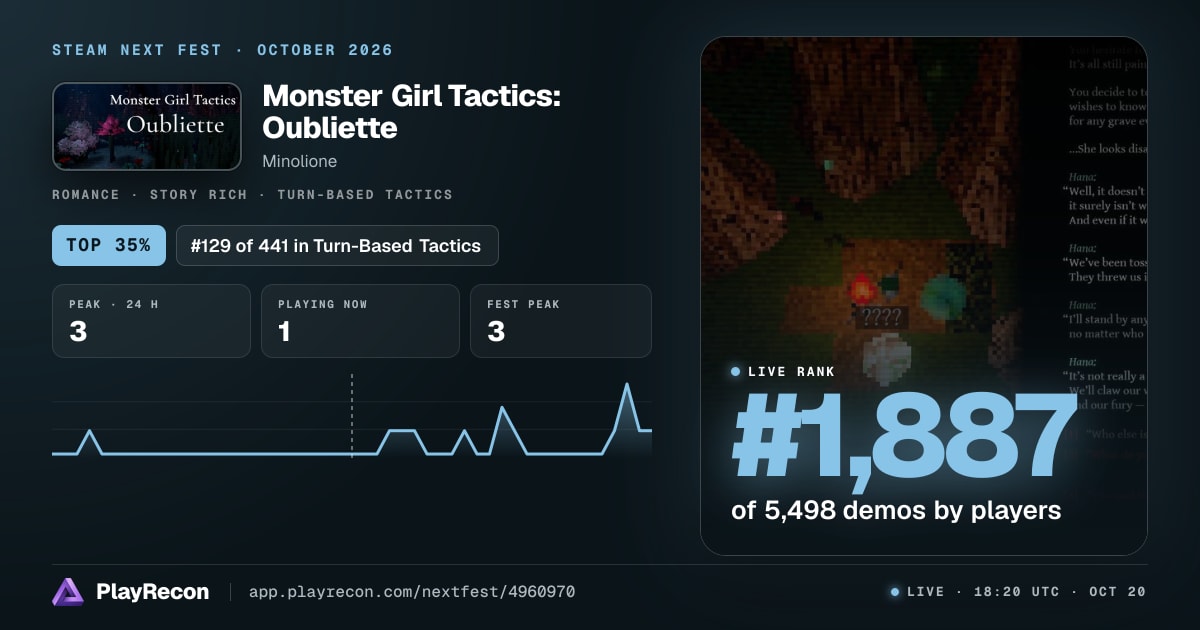 Monster Girl Tactics: Oubliette in Steam Next Fest
