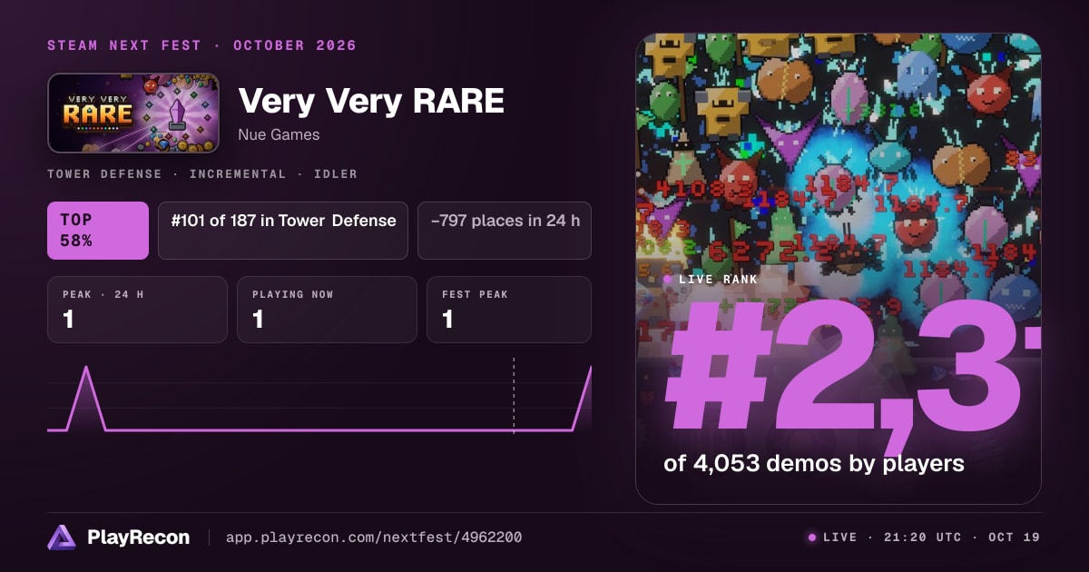 Very Very RARE in Steam Next Fest