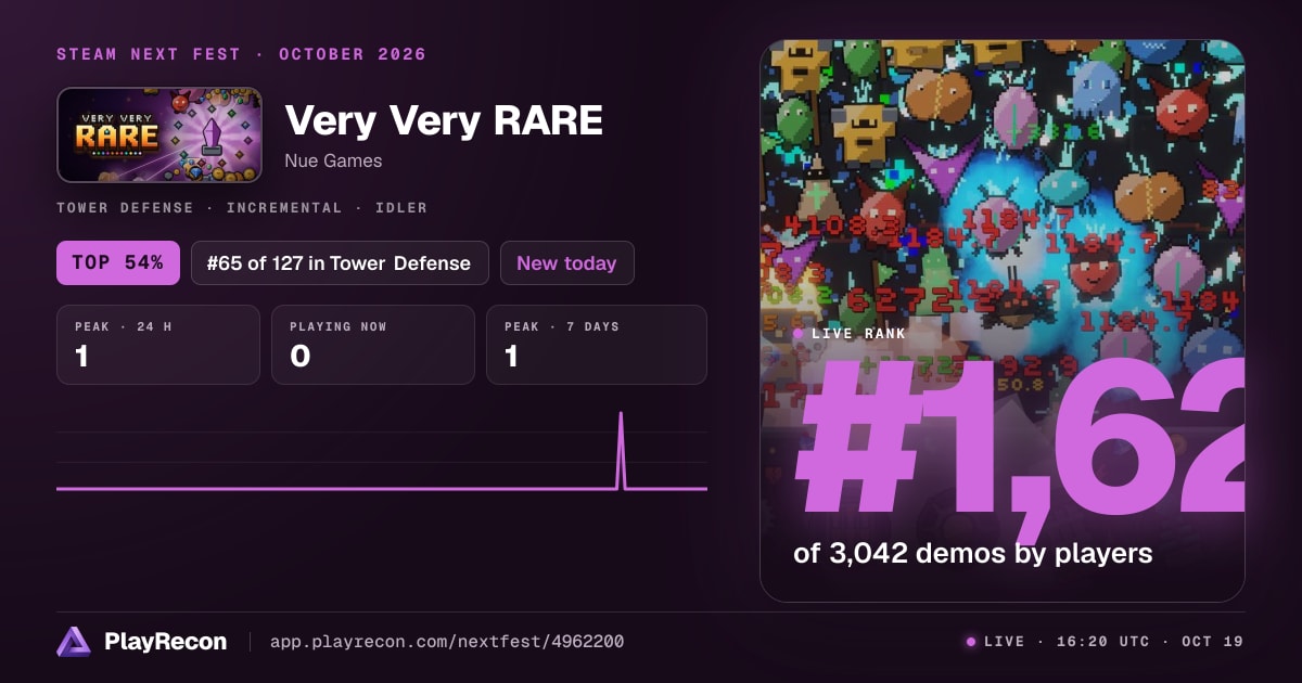 Very Very RARE en el Steam Next Fest
