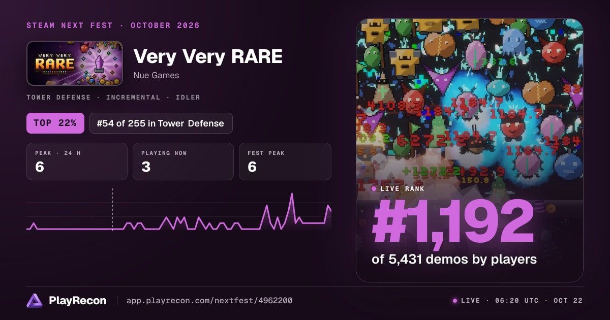 Very Very RARE im Steam Next Fest