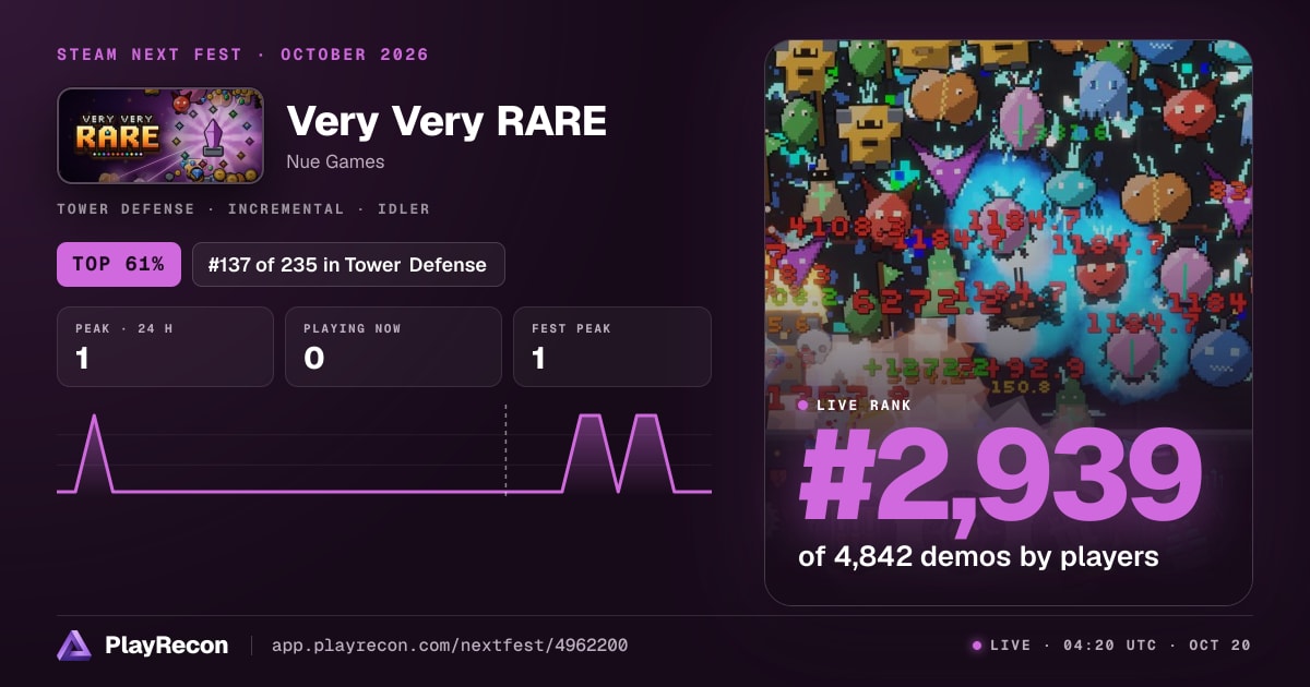 Very Very RARE на Steam Next Fest