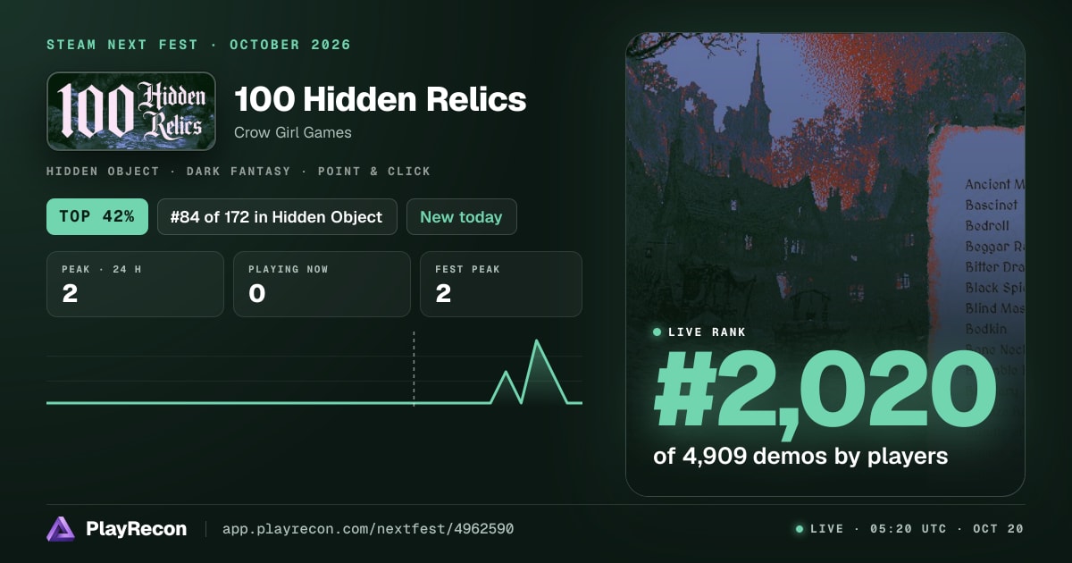 100 Hidden Relics на Steam Next Fest