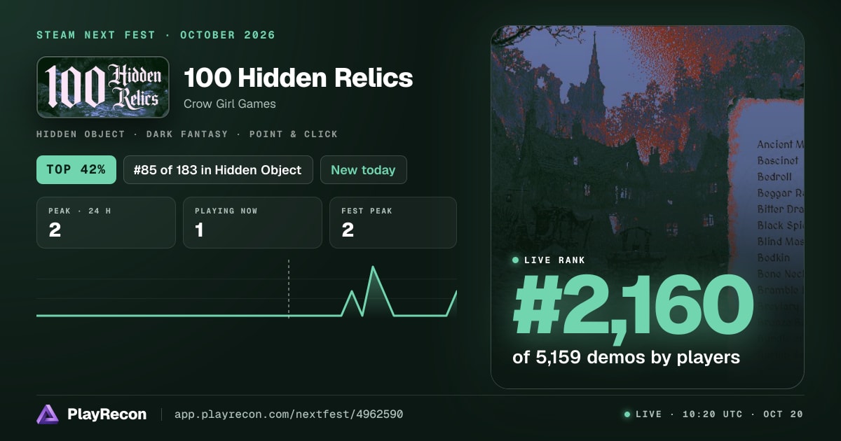 100 Hidden Relics in Steam Next Fest