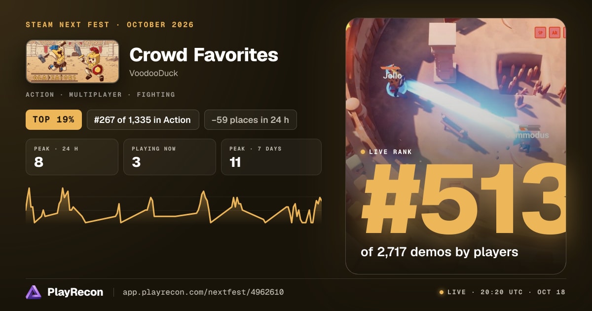 Crowd Favorites in Steam Next Fest