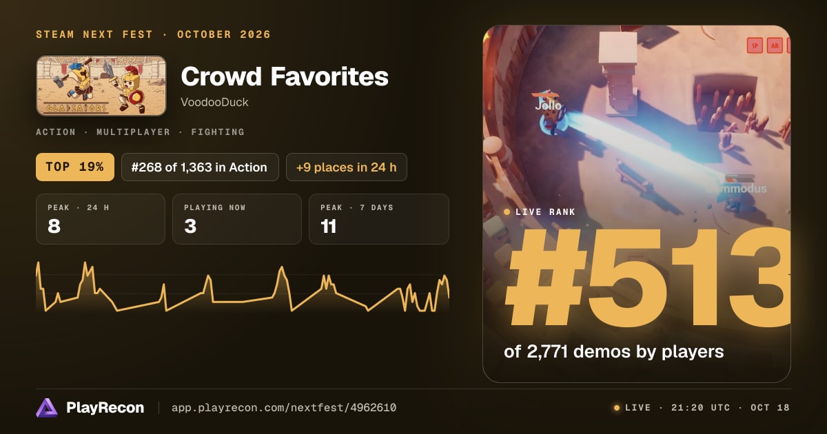 Crowd Favorites на Steam Next Fest