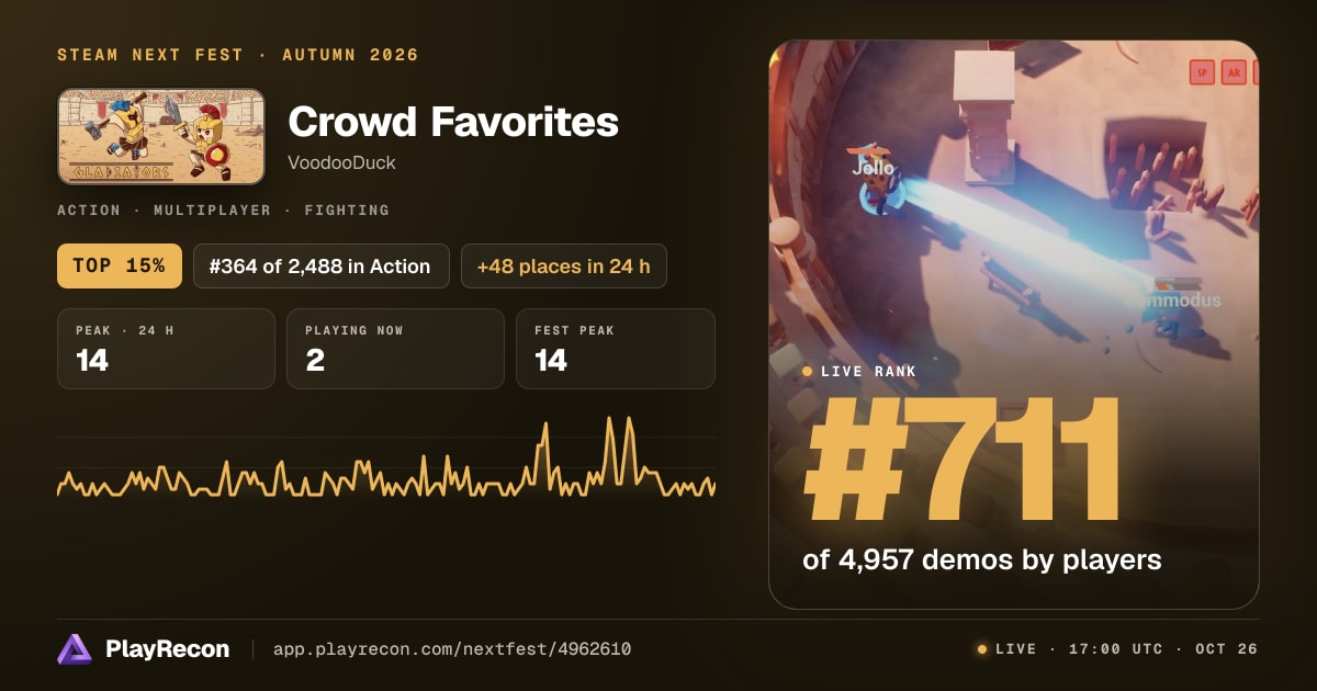 Crowd Favorites in Steam Next Fest