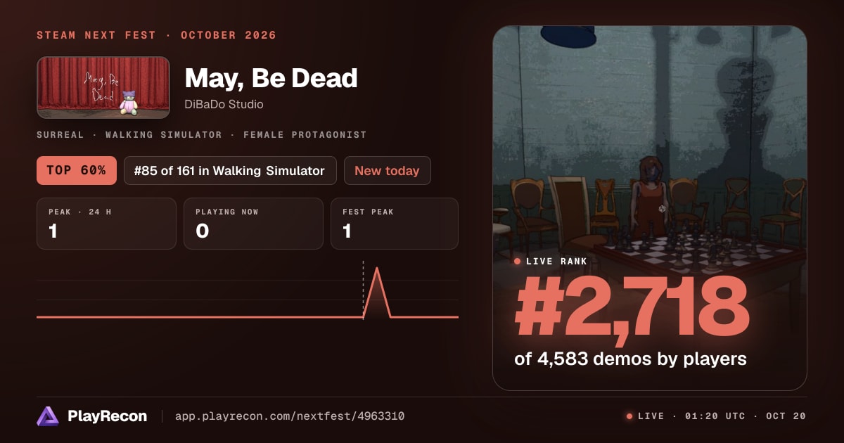 May, Be Dead au Steam Next Fest