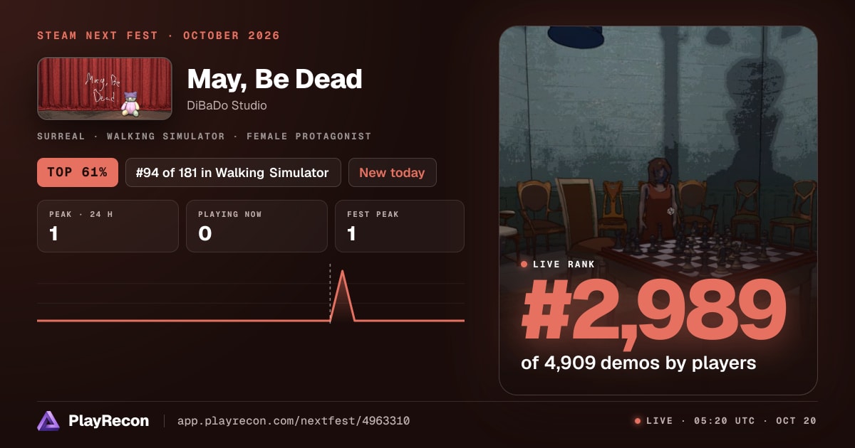 May, Be Dead allo Steam Next Fest