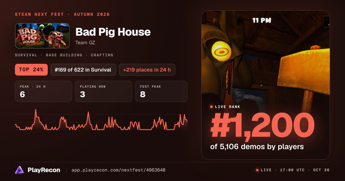 Bad Pig House en el Steam Next Fest