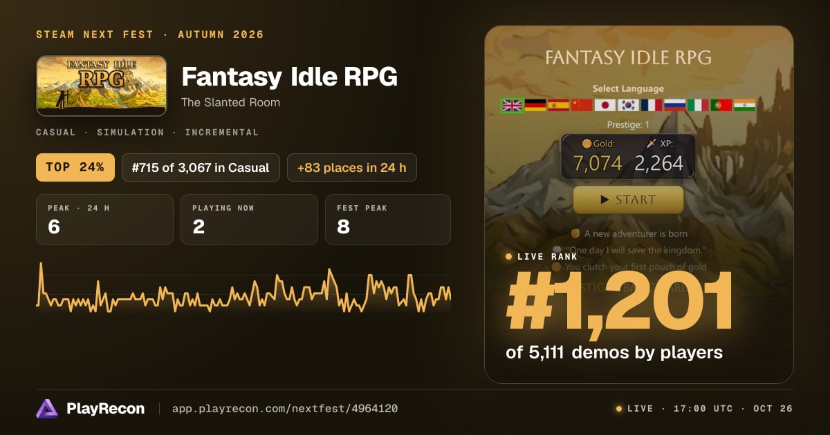 Fantasy Idle RPG allo Steam Next Fest
