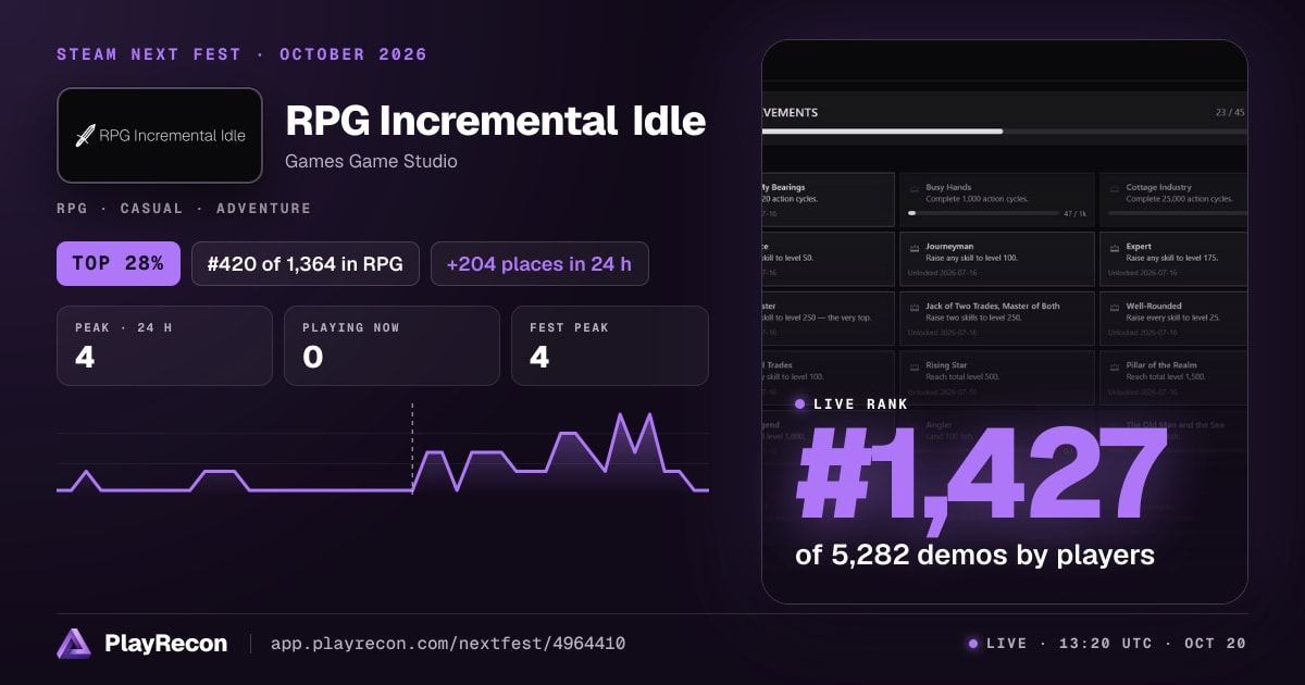 RPG Incremental Idle allo Steam Next Fest
