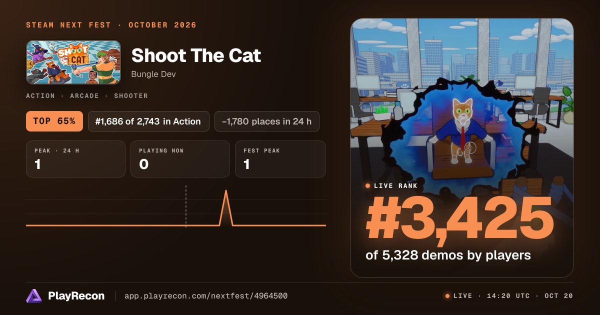 Shoot The Cat allo Steam Next Fest