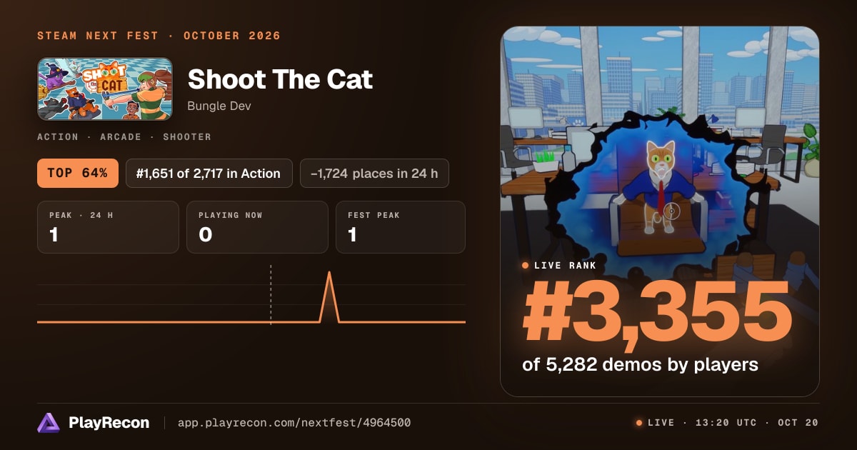 Shoot The Cat in Steam Next Fest