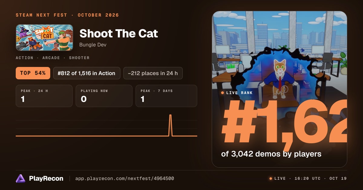 Shoot The Cat au Steam Next Fest