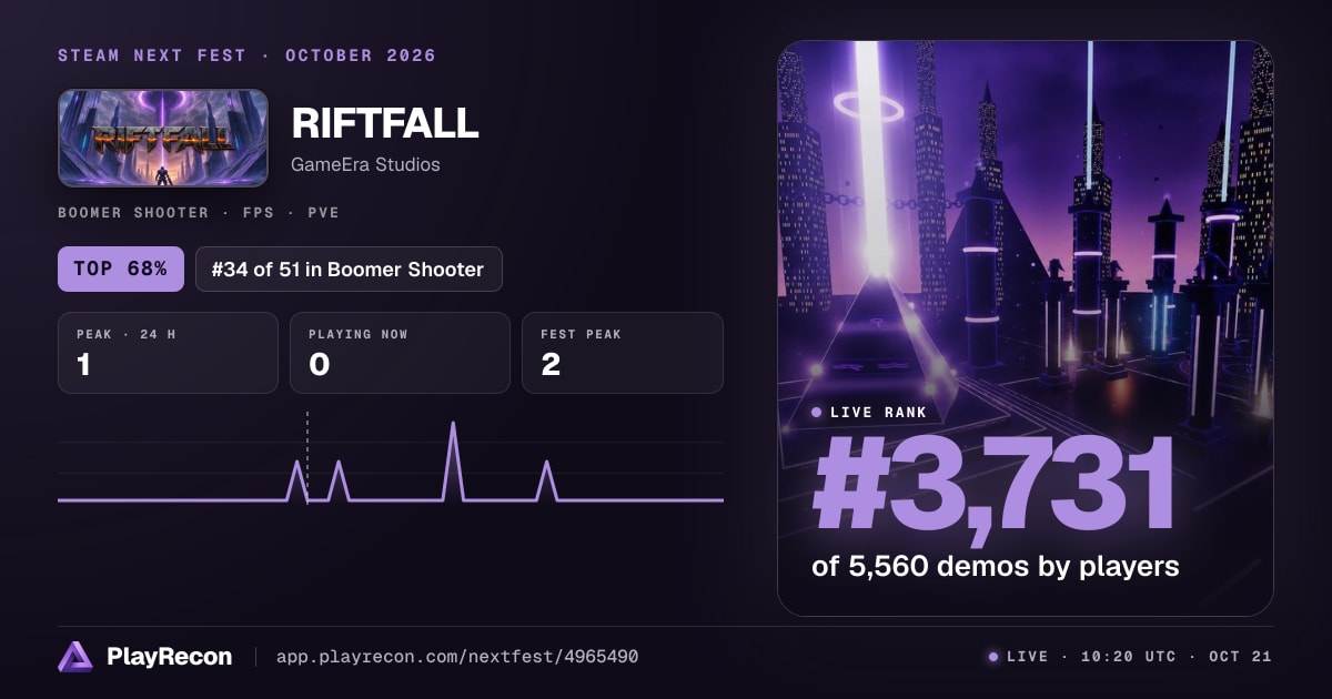RIFTFALL en el Steam Next Fest