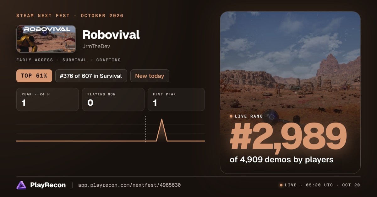 Robovival im Steam Next Fest