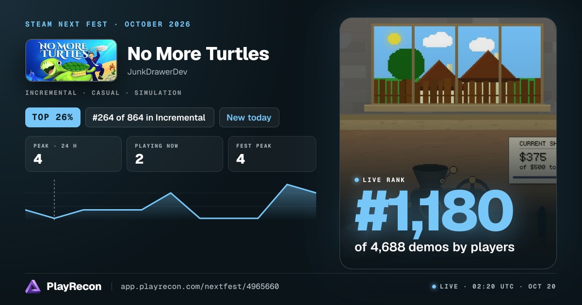 No More Turtles en el Steam Next Fest