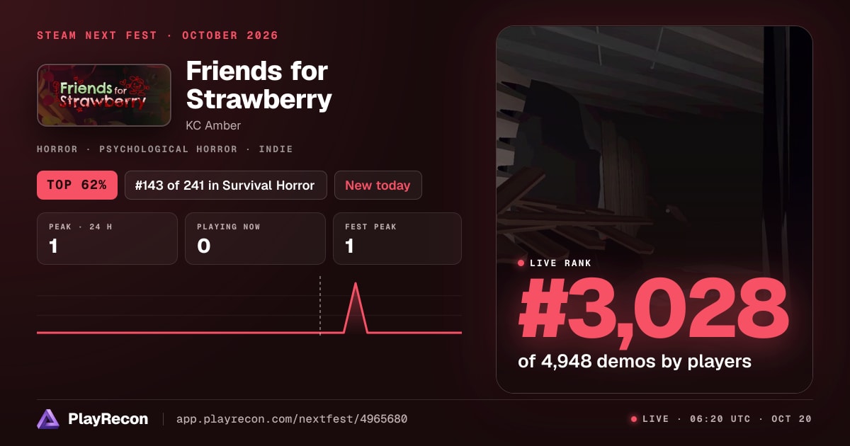 Friends for Strawberry на Steam Next Fest