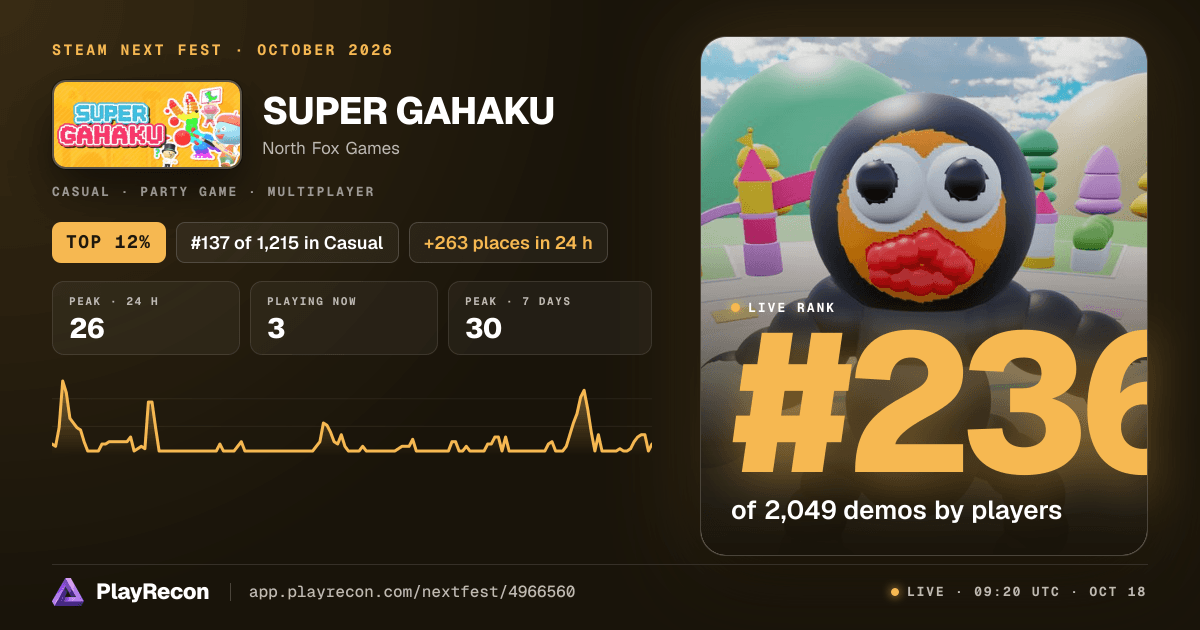SUPER GAHAKU allo Steam Next Fest