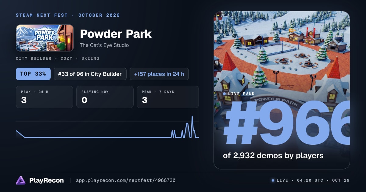 Powder Park en el Steam Next Fest