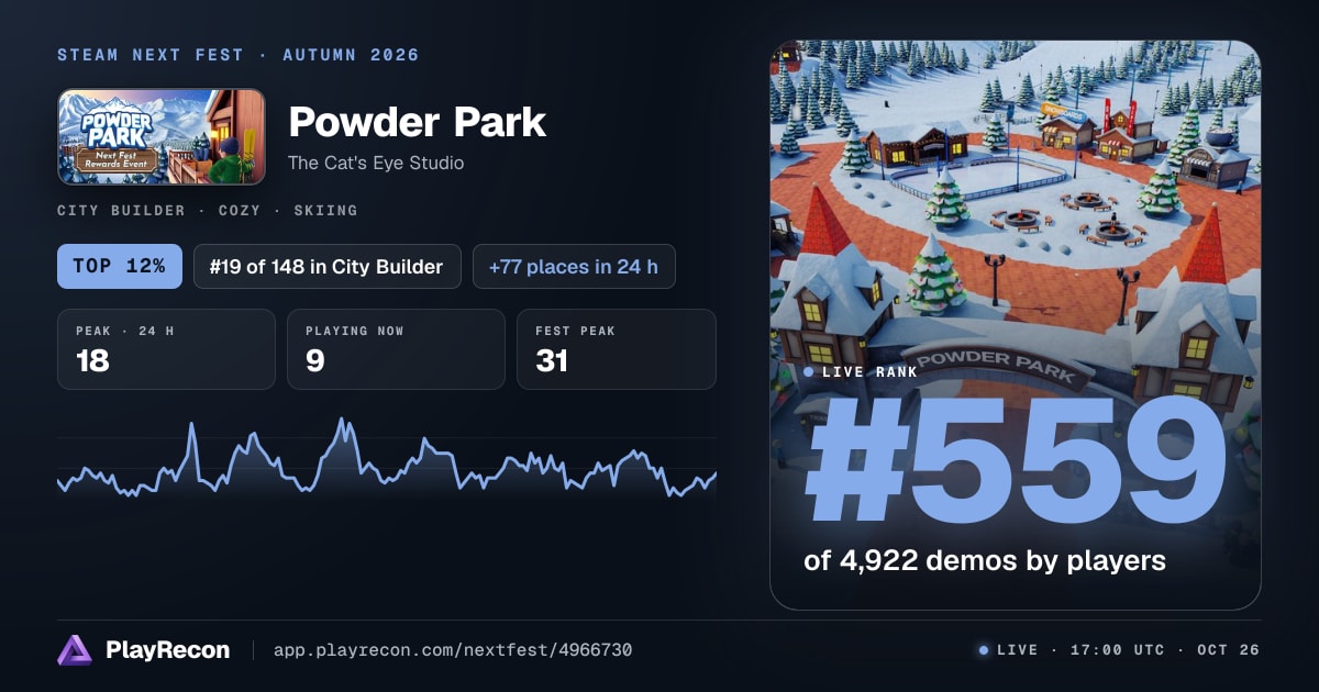 Powder Park au Steam Next Fest