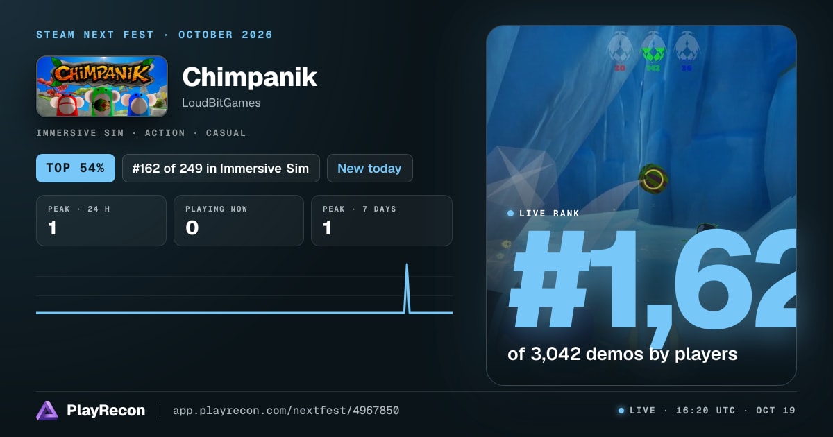 Chimpanik на Steam Next Fest