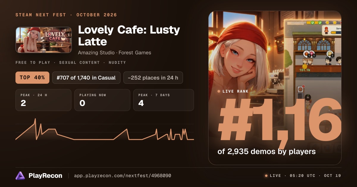 Lovely Cafe: Lusty Latte in Steam Next Fest