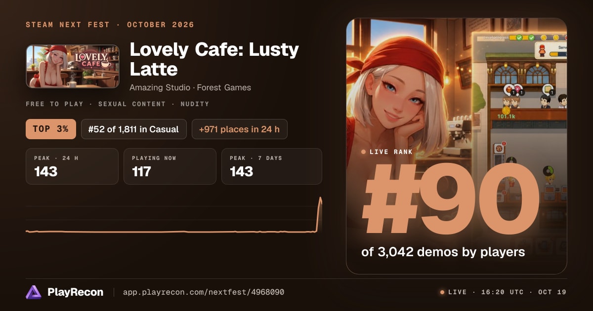 Lovely Cafe: Lusty Latte en el Steam Next Fest