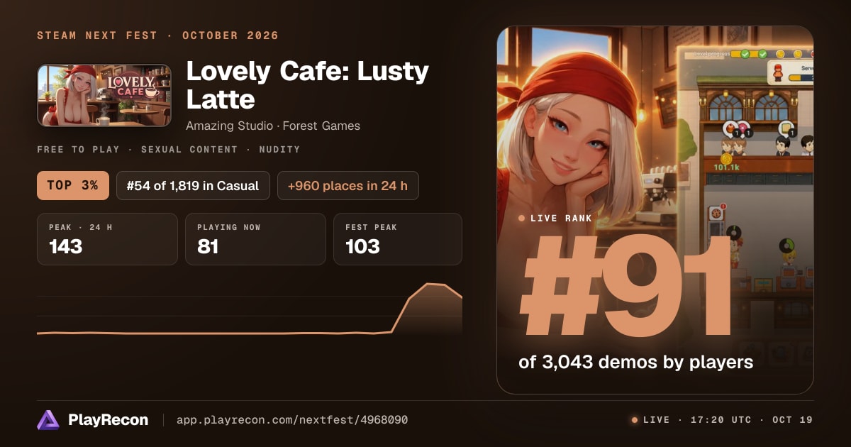 Lovely Cafe: Lusty Latte на Steam Next Fest