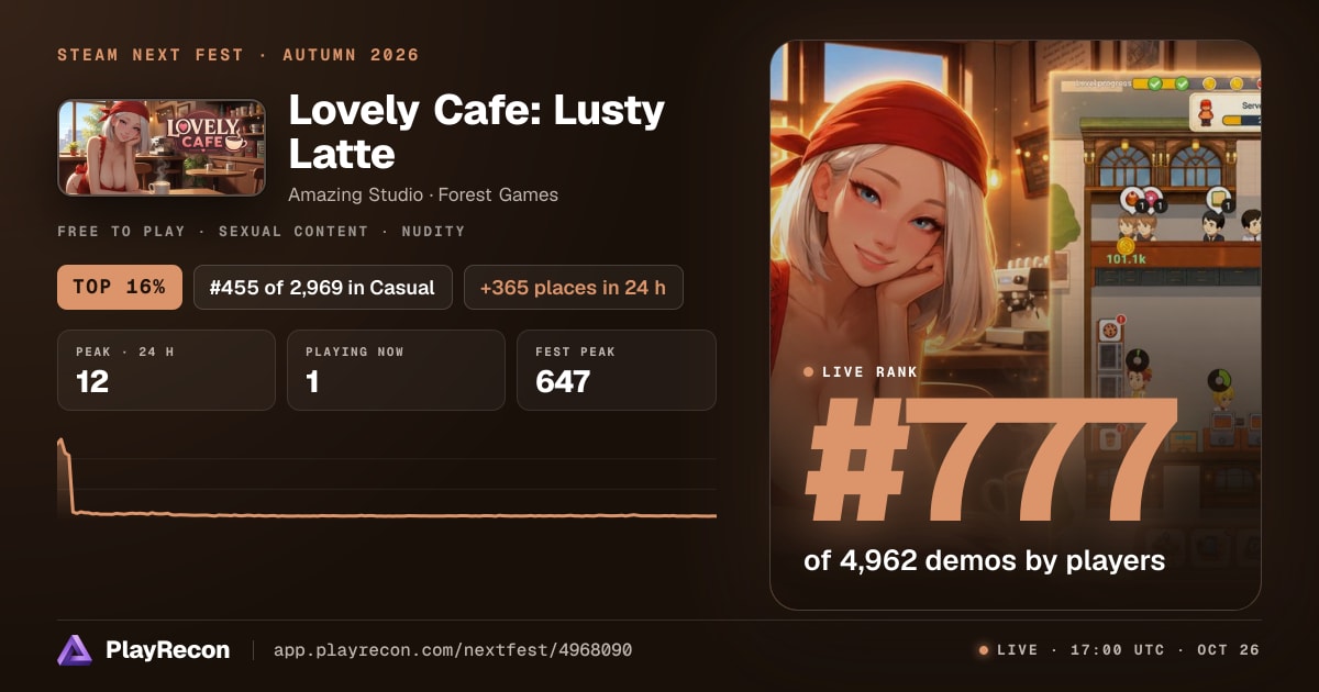 Lovely Cafe: Lusty Latte in Steam Next Fest