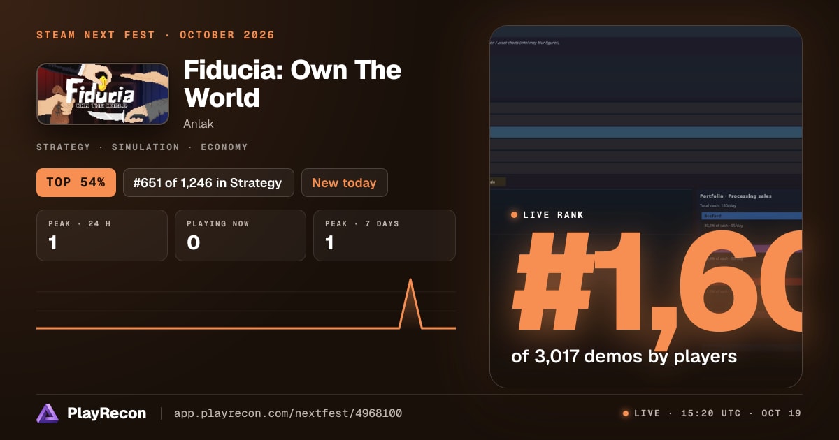 Fiducia: Own The World en el Steam Next Fest