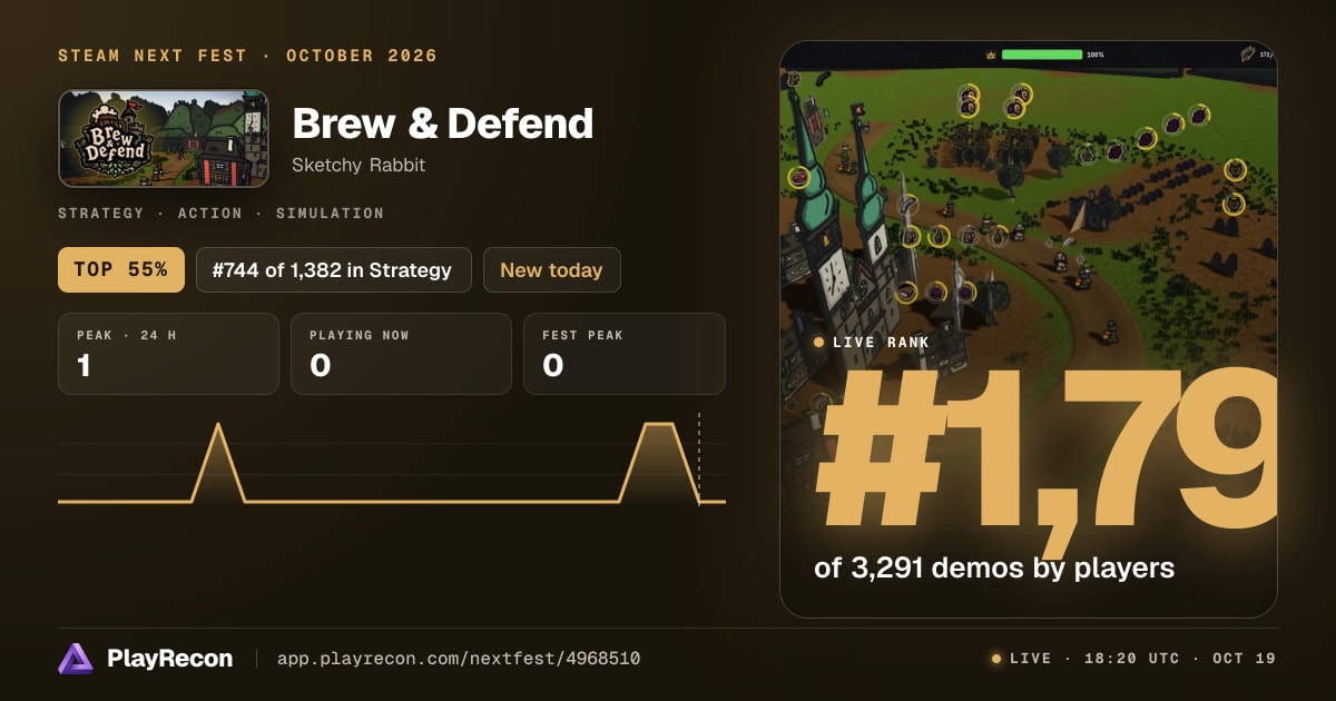 Brew & Defend au Steam Next Fest