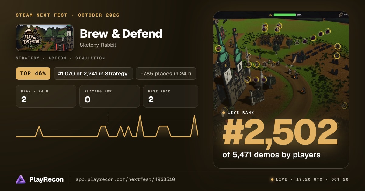 Brew & Defend allo Steam Next Fest
