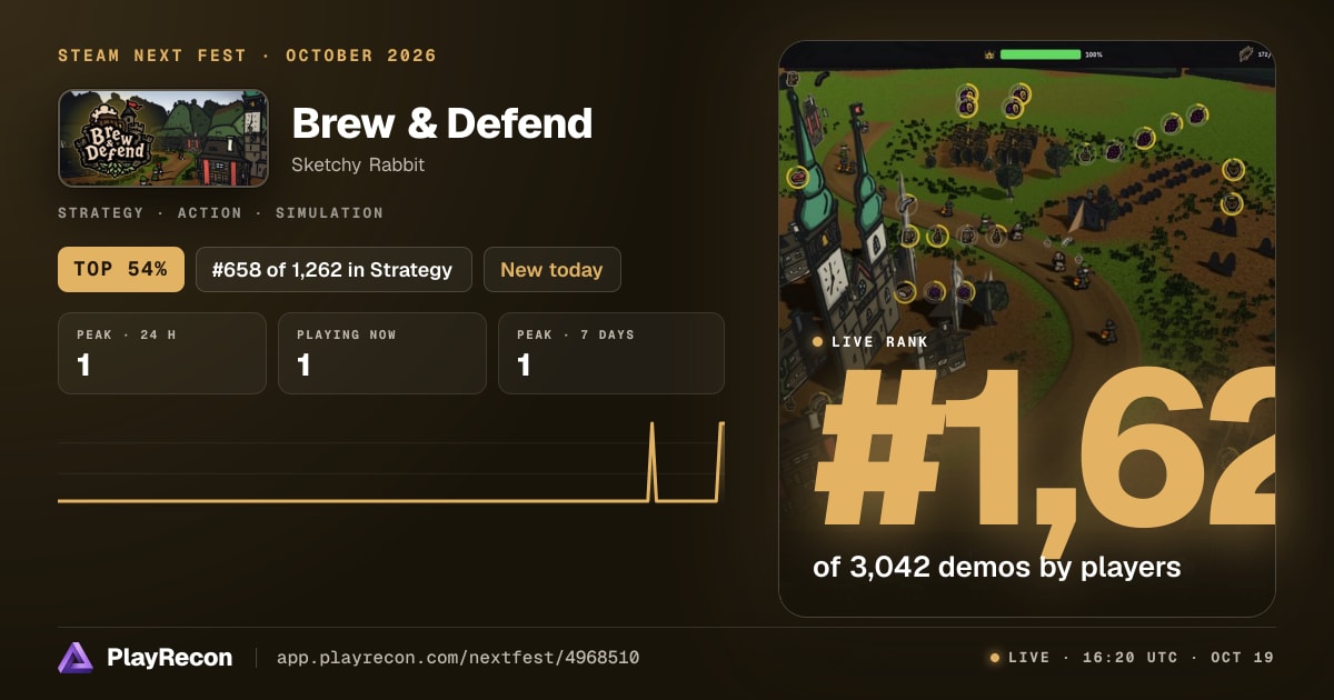 Brew & Defend im Steam Next Fest