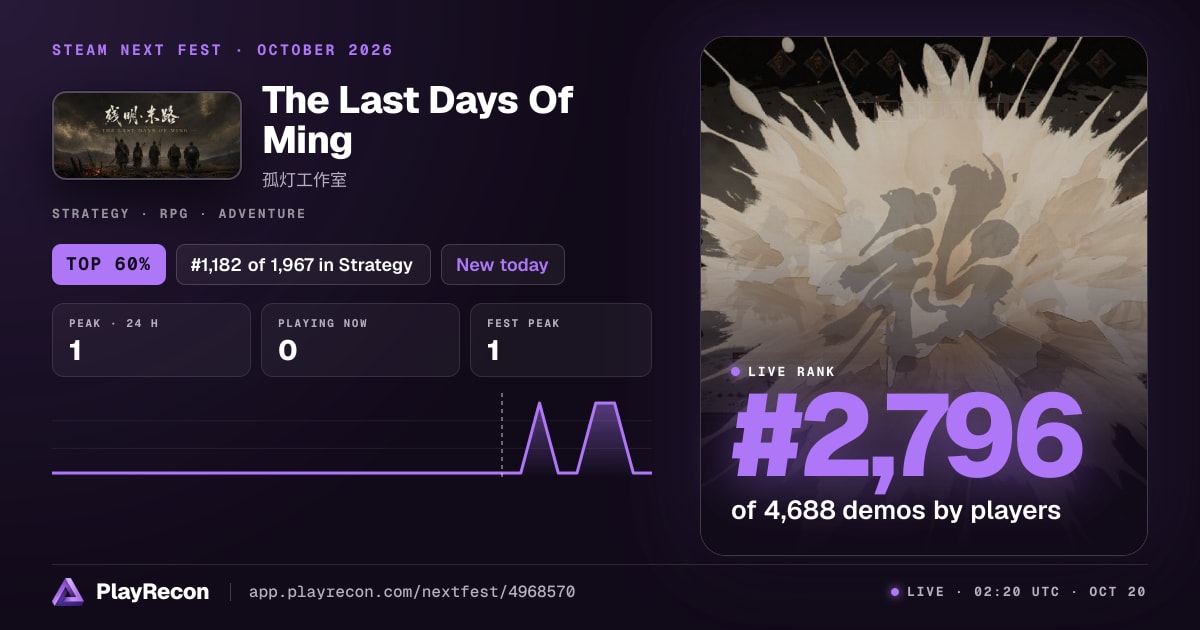 The Last Days Of Ming in Steam Next Fest